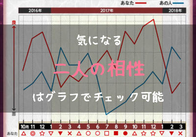 相性 ゲッターズ 占い
